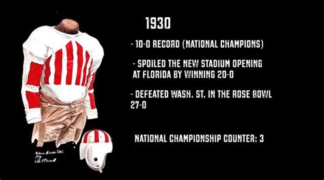 See how Alabama football uniforms have changed throughout the years ...