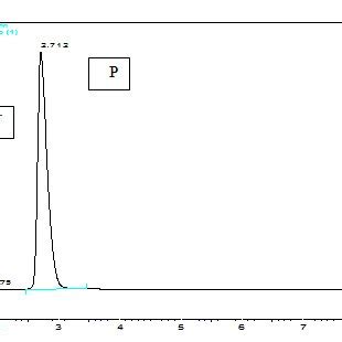 Hplc Chromatogram Of Authentic Mixture Of Vildagliptin V G Ml