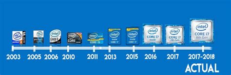 Diferencias Entre Generaciones De Procesadores Intel NeoStuff