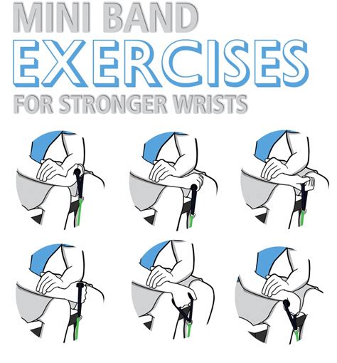 Six Mini Loop Bands Wrist Exercises Build Strength