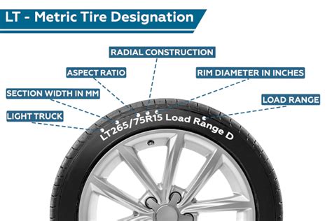 LT Tire Sizes Explained Priority Tire, 49% OFF