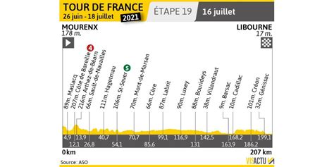 Cyclisme Tour De France Profil Horaires Tout Ce Qu Il Faut