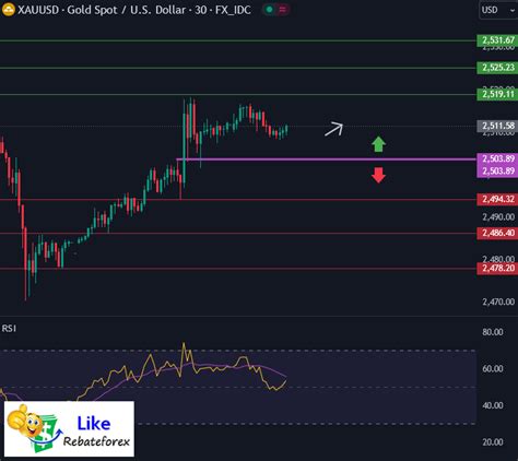 Technical Analysis Gold XAU USD 26 August 2024 Likerebateforex