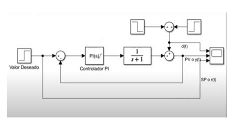 describe  graph   system cheggcom