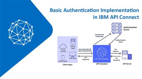 How Basic Authentication Implementation In Ibm Api Connect Works Youtube