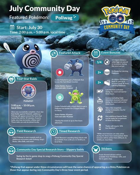 Poliwag Will Be The Featured Pokémon For Pokémon Gos Community Day On