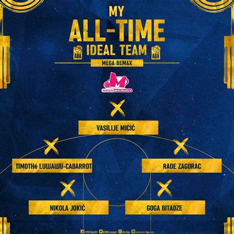 Ko Arka Ki Klub Mega Mis Fans Have Chosen All Time Ideal Team Of Mega