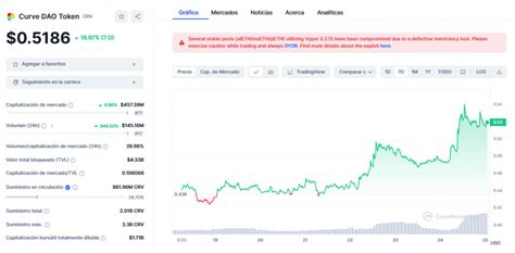 Pourquoi Le Prix De Curve Finance CRV Augmente T Il Cette Semaine