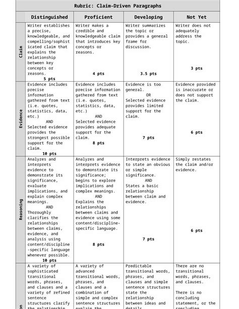 Docx Claim Driven Paragraph Rubric Dokumen Tips