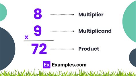 Multiplier - Formula, Types, Steps to find, Examples