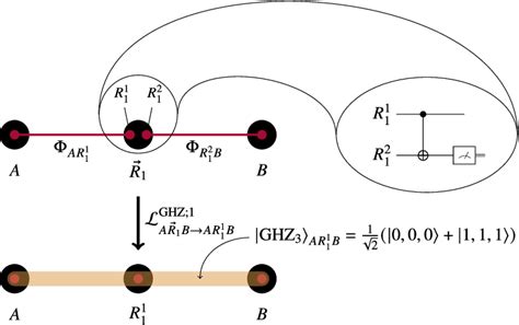 The Ghz Entanglement Swapping Protocol With One Intermediate Node The