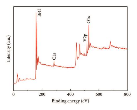 Xps Spectra Of The As Obtained Bivo Rgo A Survey Xps Spectrum B