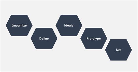 What Is Ui Ux Framework