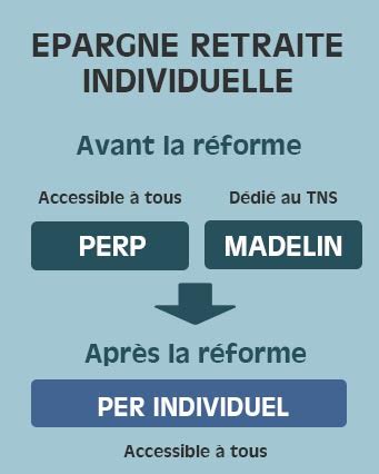 PER Plan d Épargne Retraite tout savoir per okgo net