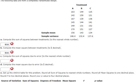 Solved The Following Data Are From A Completely Randomized Chegg