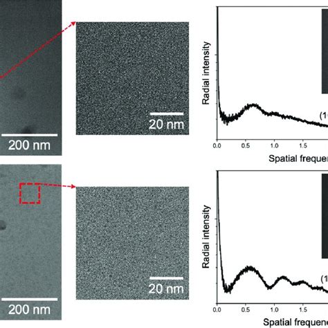 From Left To Right Energy Filtered Cryo Tem Images Of The Polymer