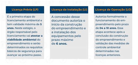 N O Perca Os Prazos E Torne Esse Processo Mais Simplificado Siclope