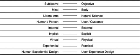 Transcending Structures Of Bodily Experiences Download Scientific Diagram