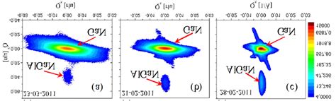 Reciprocal Space Maps Of The Asymmetric Reection Of A