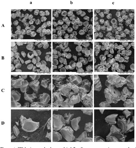 Table 1 From Microencapsulation Of Cyclocarya Paliurus Batal