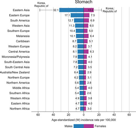 Global Cancer Statistics 2018 GLOBOCAN Estimates Of Incidence And