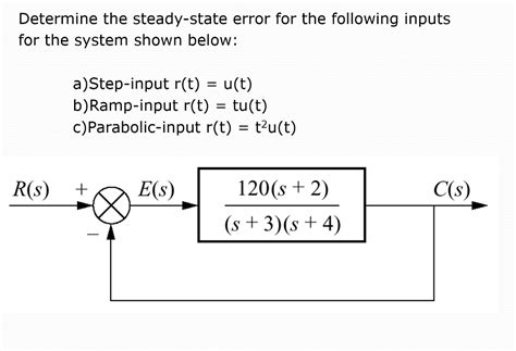 Solved Determine The Steady State Error For The Following Chegg