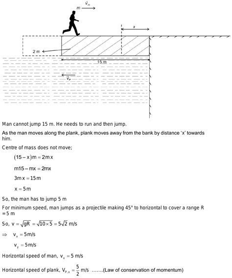 A Man Of Mass M Is Standing On One End Of A Plank Of Mass M Floating