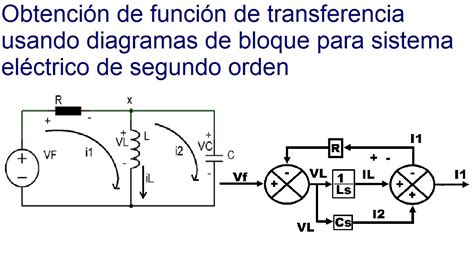 Diagrama De Bloques De Un Circuito Rlc Circuitos Rlc Artigo