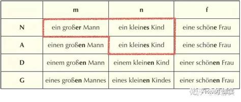 德语形容词变格 一篇帮你搞定 知乎