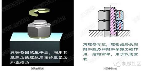 螺纹防松不易懂？这样看你就能记住了螺母