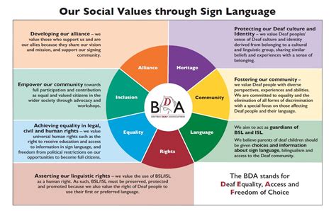 What We Stand For British Deaf Association