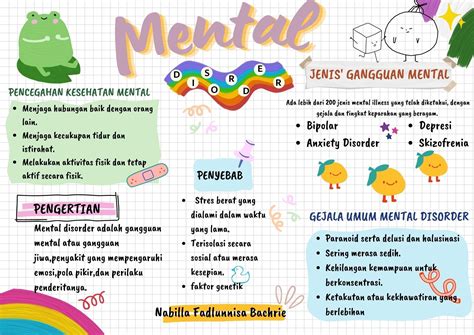 Mind Mapping Ideas Canva Perencana Studi Ekstrakurikuler Buku