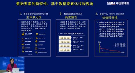 论坛回顾｜黄丽华：数据要素的新特性及其对数据要素市场的影响 墨天轮