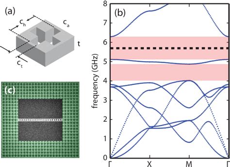 PDF Optimized Optomechanical Crystal Cavity With Acoustic Radiation