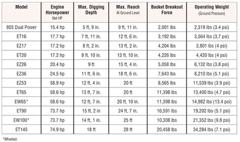 Wacker Neuson Excavators Summarized — 2019 Spec Guide — Compact Equipment Magazine