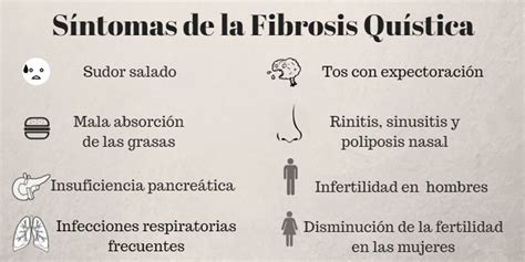 Fibrosis Quística: Tratamientos, Síntomas, Causas, Qué es