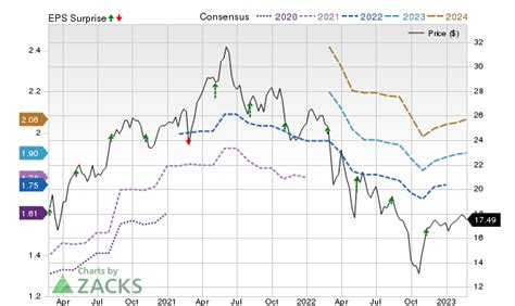 Earnings Preview Nomad Foods Nomd Q Earnings Expected To Decline