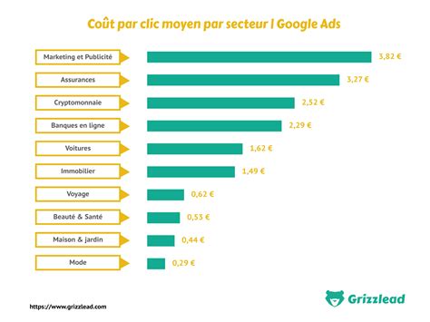 Guide Campagne Google Ads 5 Points Pour Optimiser Vos Campagnes