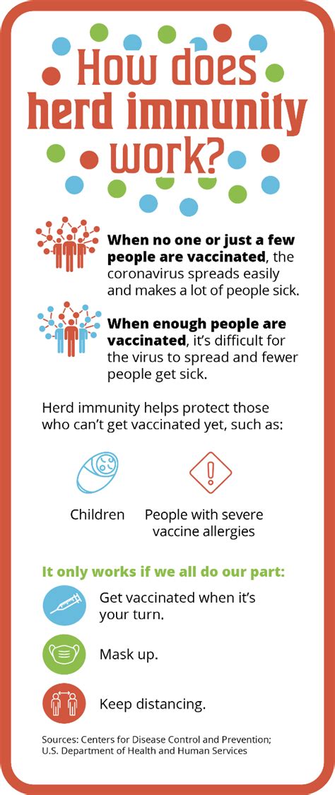 How Does Herd Immunity Work Bassett Healthcare Network