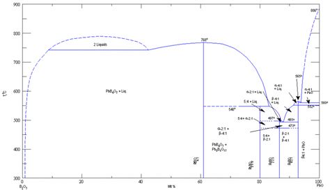 Sio B O Al O Phase Diagram Phase Diagram Of The System Ba