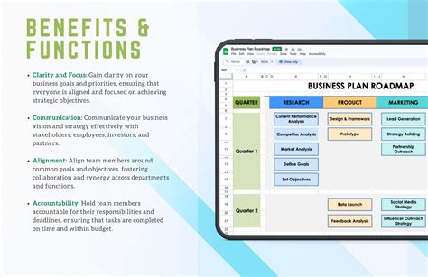 Business Plan Roadmap Template In Gdocslink Portable Documents Ms Powerpoint Pages Ms Word