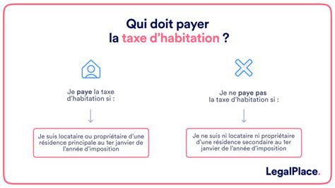 Tout Savoir Sur La Taxe D Habitation Du Locataire En Minutes