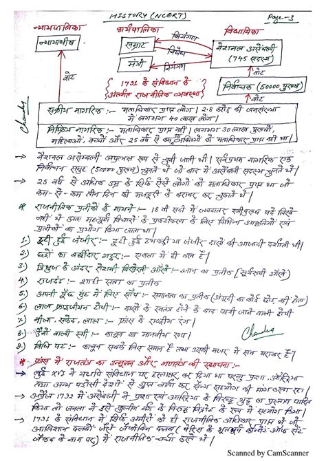 Class 9 NCERT History Handwritten Notes PDF Download – Shop Handwritten Notes (SHN)