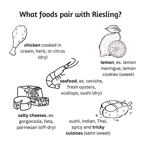 A Quick Guide to Riesling - Liv Eats Local