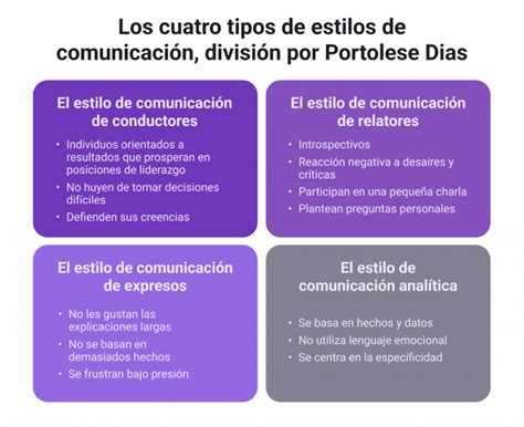 Cuáles son los diferentes estilos de comunicación