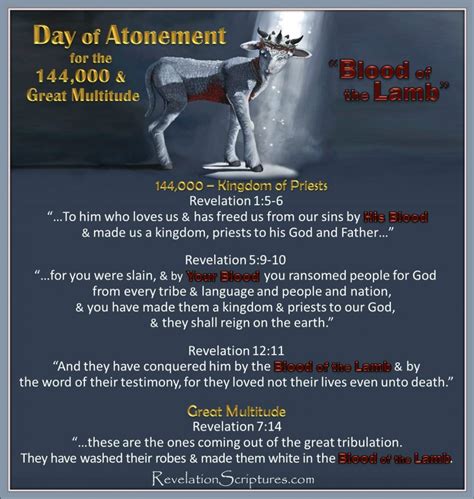 Celebrating The Feast Or Day Of Atonement Its Fulfillment In Revelation