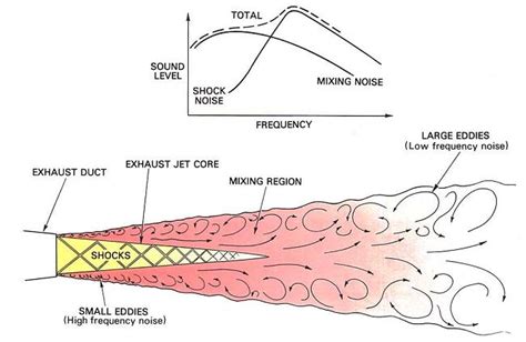 model aircraft: Noise suppression ENGINE NOISE