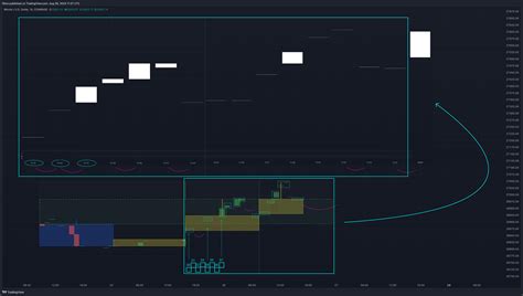 Coinbase Btcusd Chart Image By Fikira Tradingview