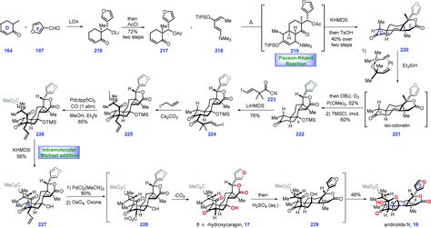 Recent Progress In The Synthesis Of Limonoids And Limonoid Like Natural