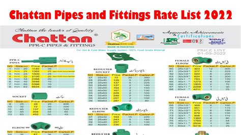 Ppr Pipes And Fittings Updated Price List Popular Pipes Off